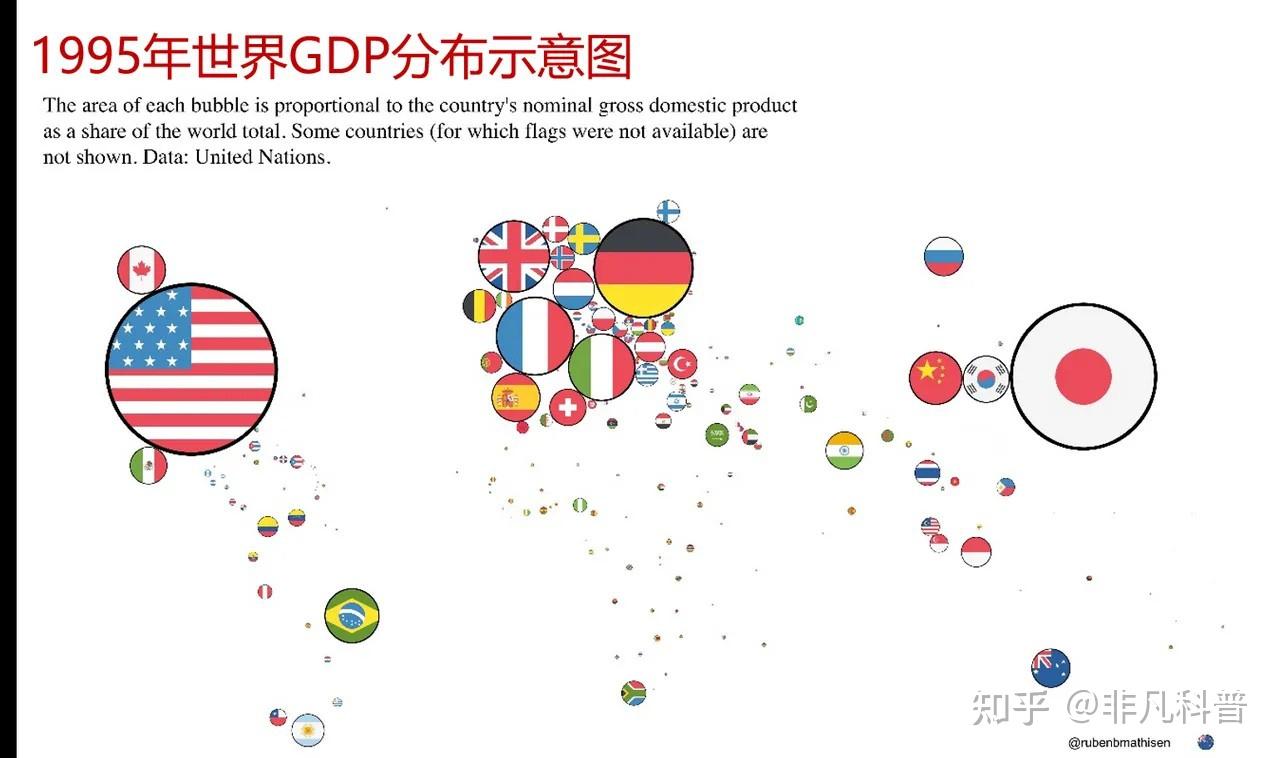 看过去50年世界GDP分布,跟踪世界最大经济体变化。 - 知乎