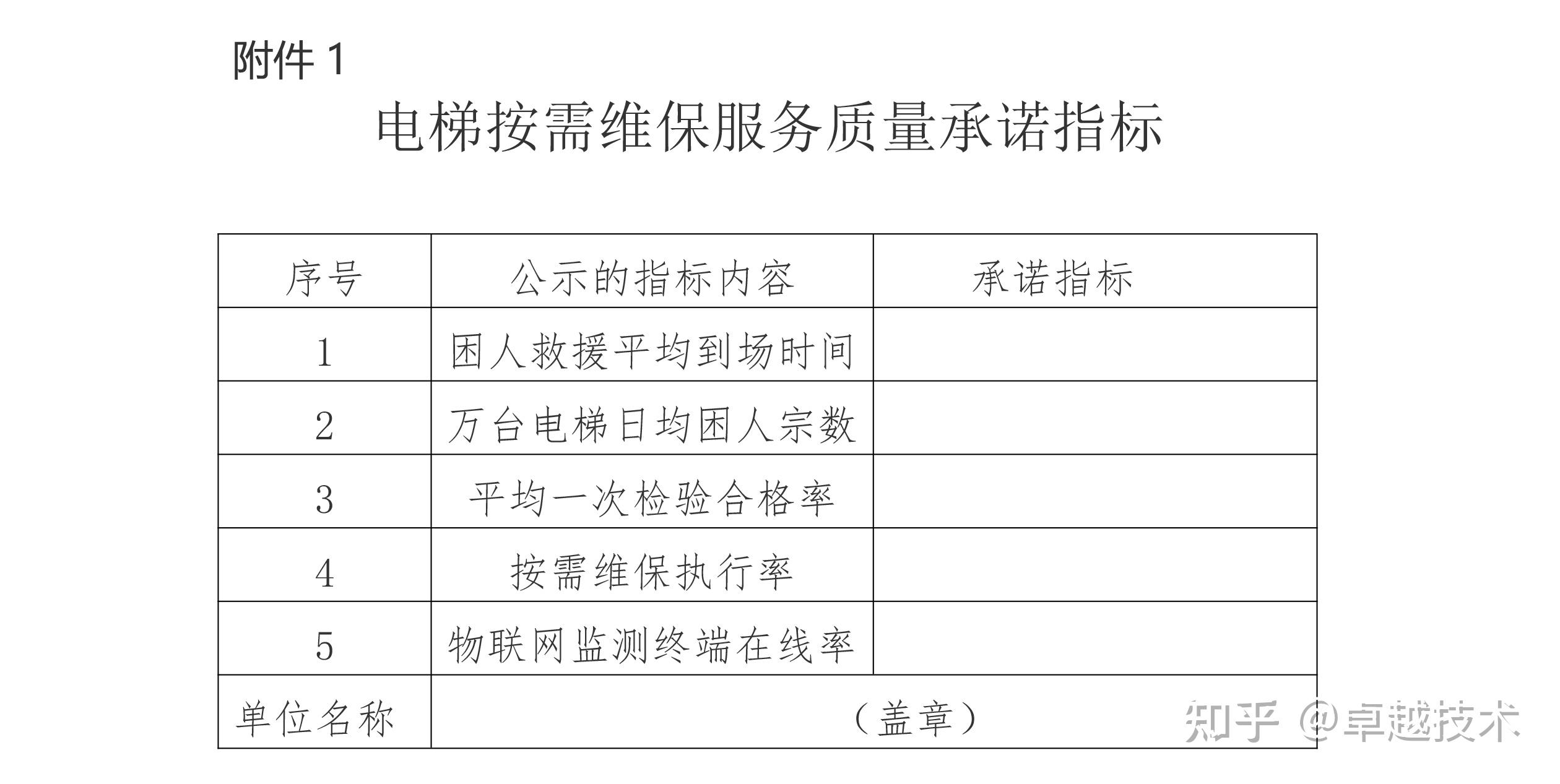 广州电梯按需维保方案发布:维保周期间隔不超过45天,需满足3个条件