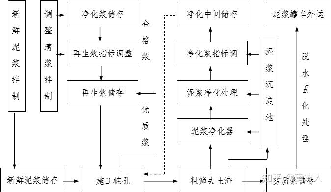 不要告诉别人(何为钻孔灌注桩?简述泥浆护壁钻孔灌注桩的施工过程)钻孔灌注桩泥浆护壁的作用,(图6) 不要告诉别人(何为钻孔灌注桩?简述泥浆护壁钻孔灌注桩的施工过程)钻孔灌注桩泥浆护壁的作用,(图6)