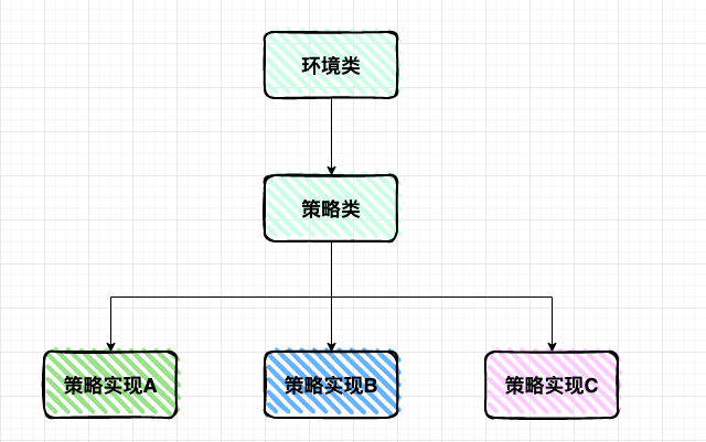 part1策略模式結構圖