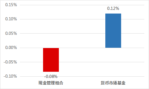 月度報告薛掌櫃基金投資組合服務五月業績報告