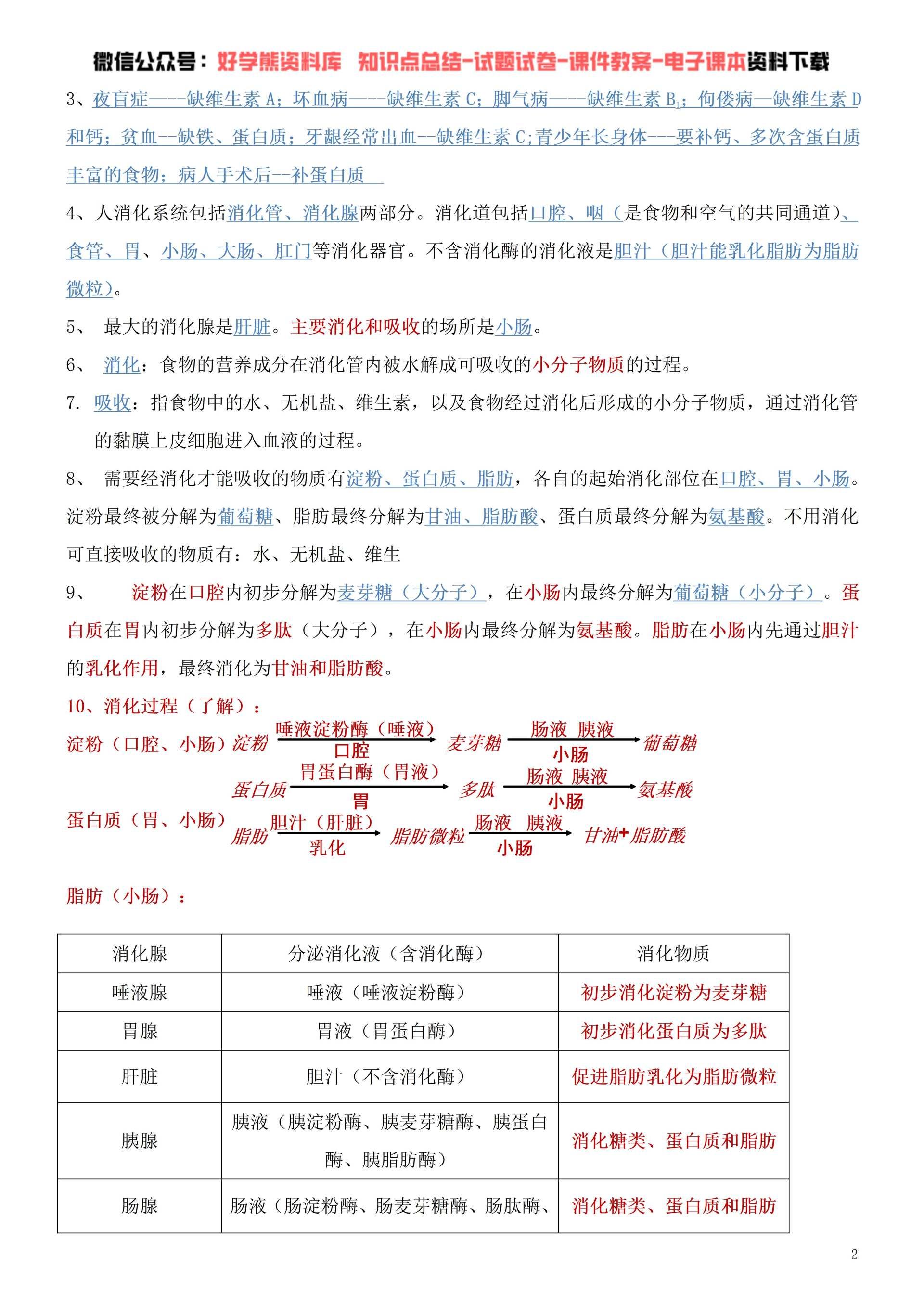 【期中考试】北师大版初一七年级下册生物期中复习知识点总结