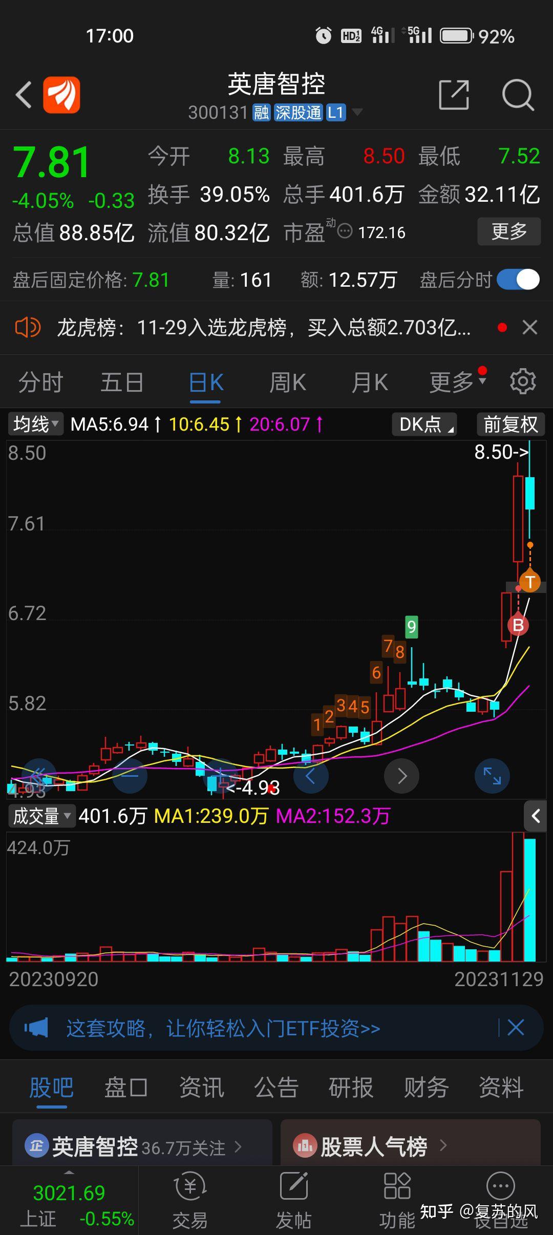 首板:永貴電器,液冷超充不算新東西,早盤還說想套利一下,至於直接開20