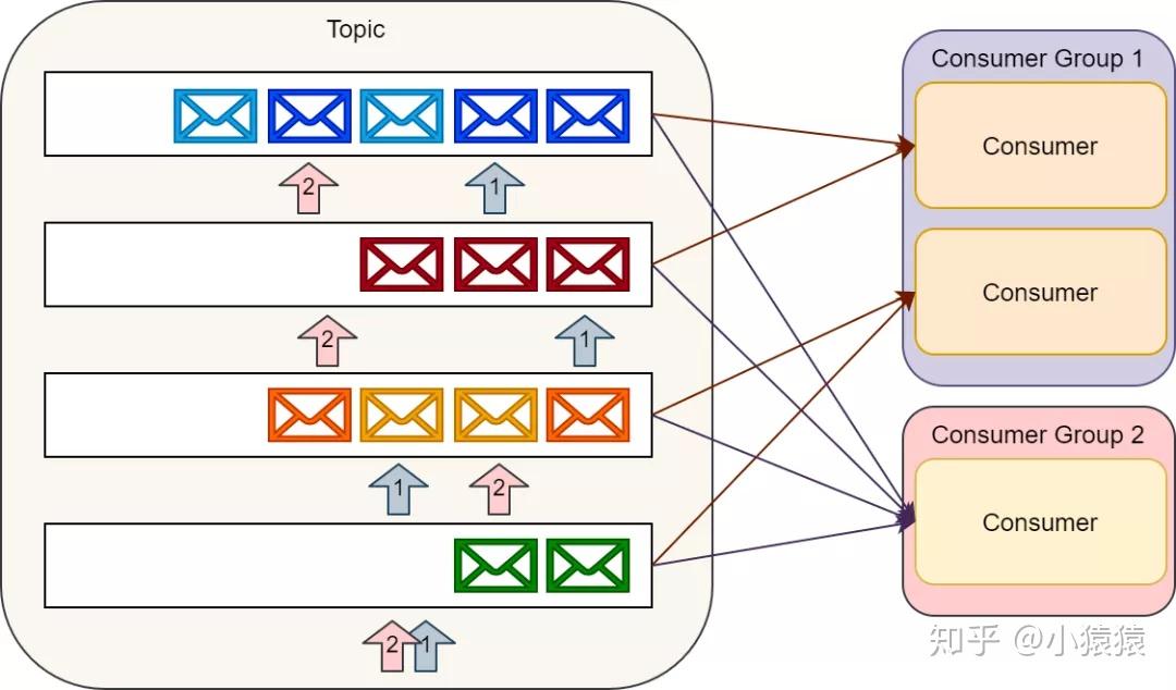 RabbitMQ 和 Kafka区别 RabbitMQ 和 Kafka区别