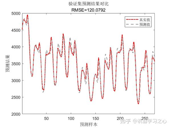 matlab-attention-gru