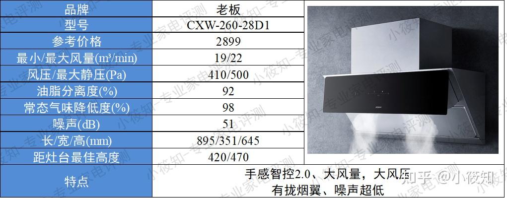 2022油烟机怎么选油烟机推荐涉及品牌老板方太美的华帝等