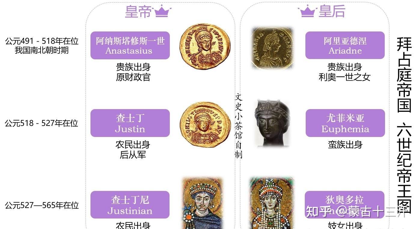 6世纪伟大君主查士丁尼大帝