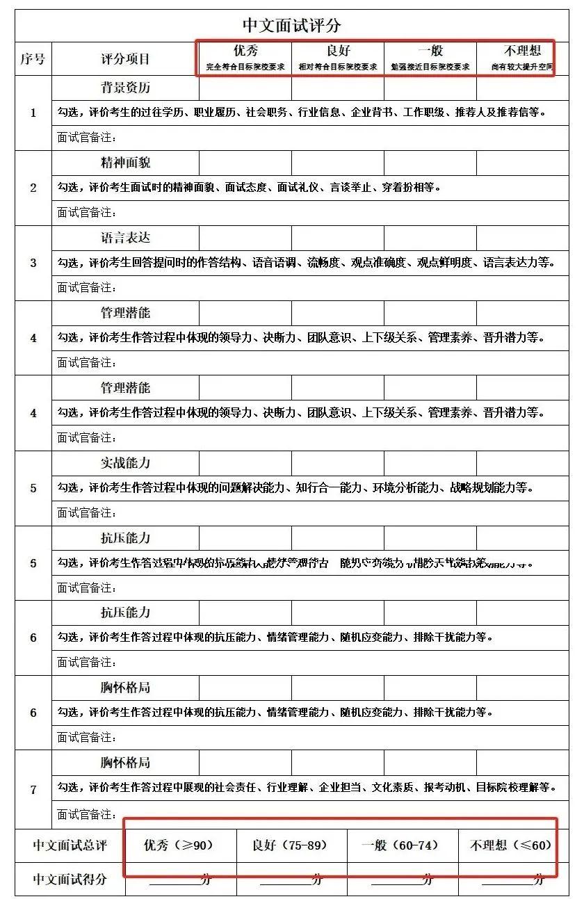 2024年南京大学考研录取分数线（所有专业分数线一览表公布）_南京研究生复试分数线_南京高校考研分数线