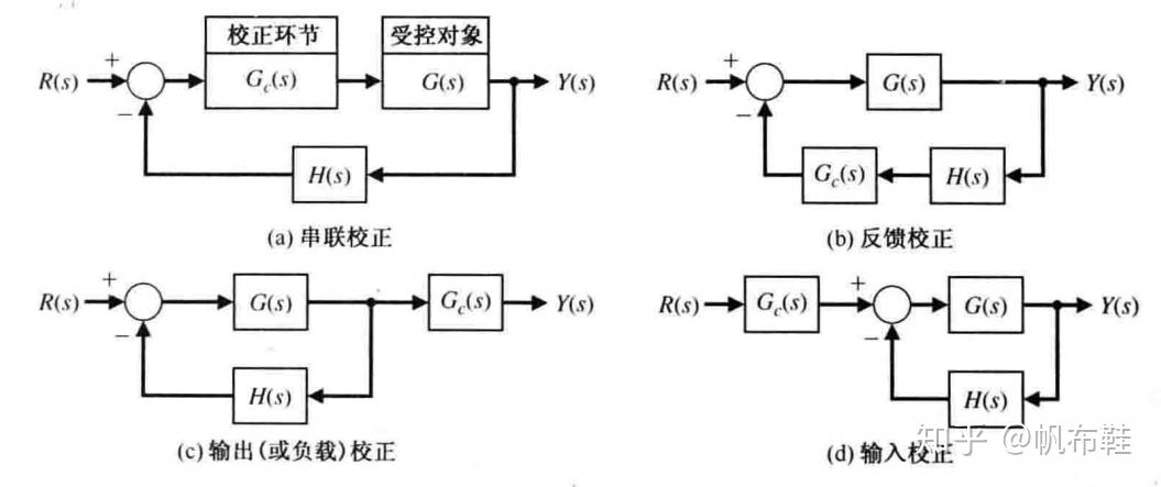 反馈控制系统设计及matlab指令 - 知乎
