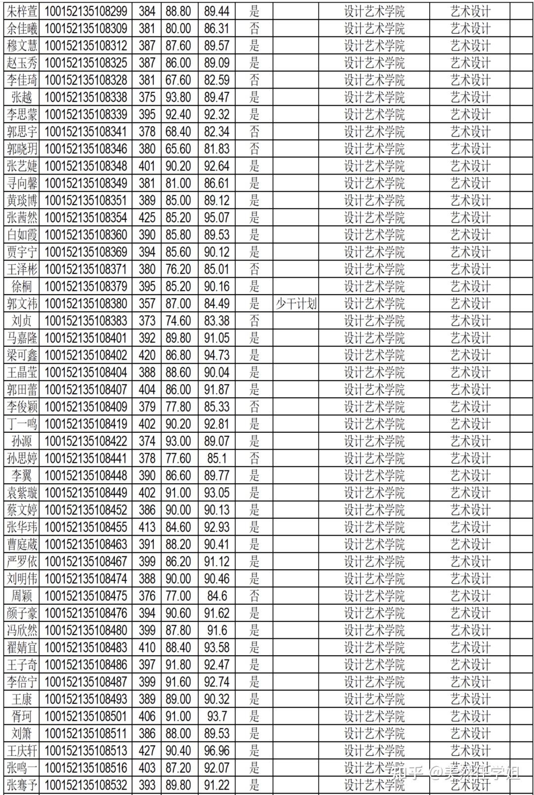 大兴印刷学院考研（北京大兴印刷学院怎么样） 大兴印刷学院考研（北京大兴印刷学院怎么样）《北京大兴印刷学院几本》 考研培训