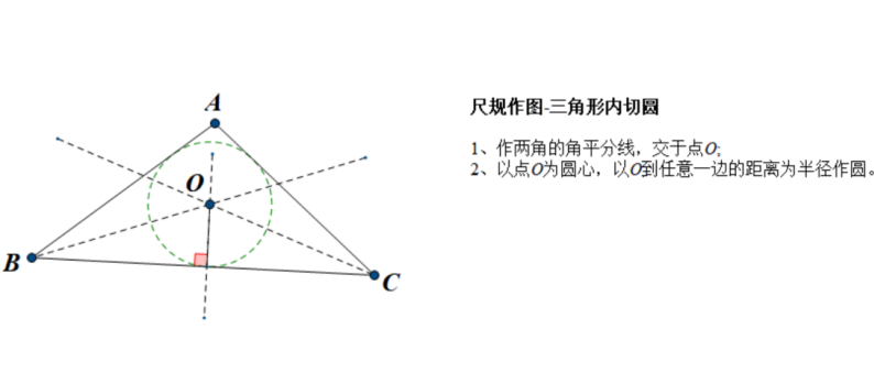 2,直角三角形圓內切圓半徑計算3,四點共圓,可利用四點共圓,快速求角度