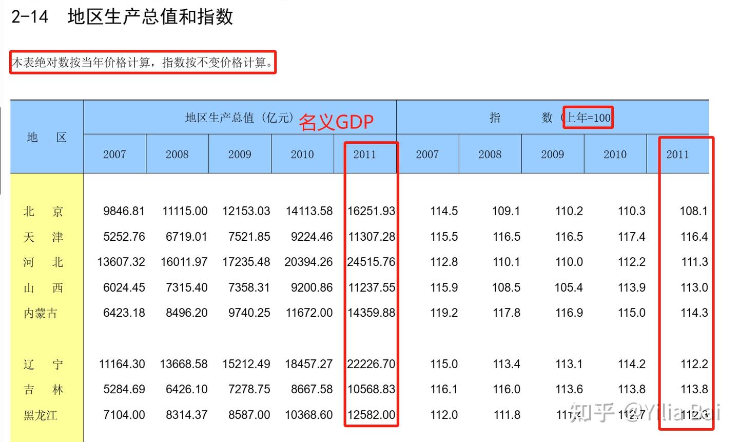 ✏️科研|数据计算|GDP平减指数| 中国31个省2011-2020年，包含名义GDP-实际GDP-计算过程- 知乎