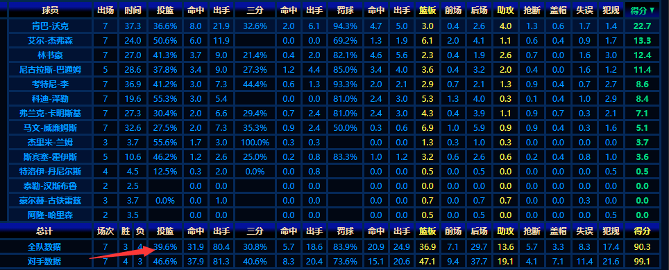 但同样的,人们对黄蜂老板的关注度有时候会超过这支球队,而他们也并无