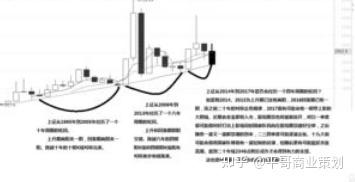 股票交易知识小课堂三:学习大盘盘口的必要性 - 知乎