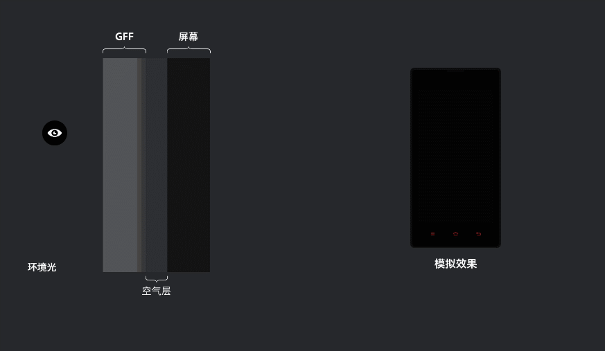 关于屏幕--你认为的好不一定是好 - 知乎