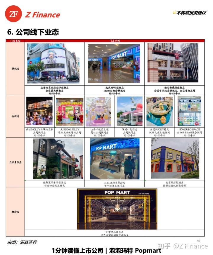 1分钟读懂上市公司 | No.29 泡泡玛特 Popmart - 知乎