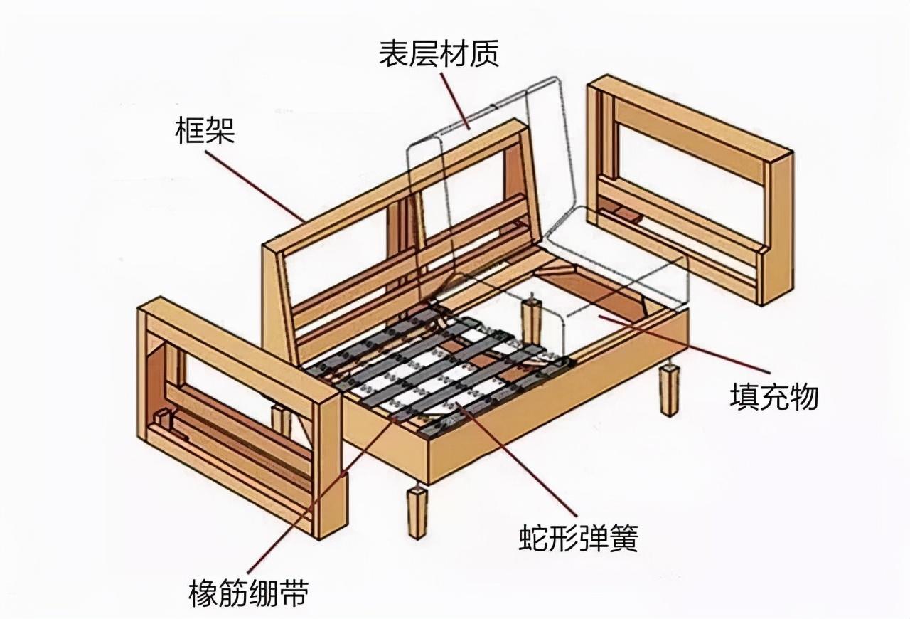 自制实木沙发结构图图片