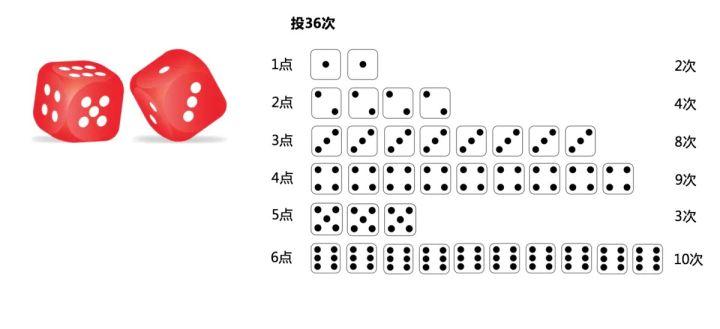 骰子一到六的顺序图片图片