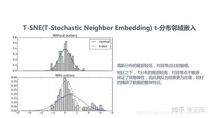 深度了解特征工程
