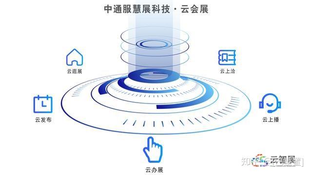 乘雲而上慧展科技領先構建數字化雲會展saas服務平臺