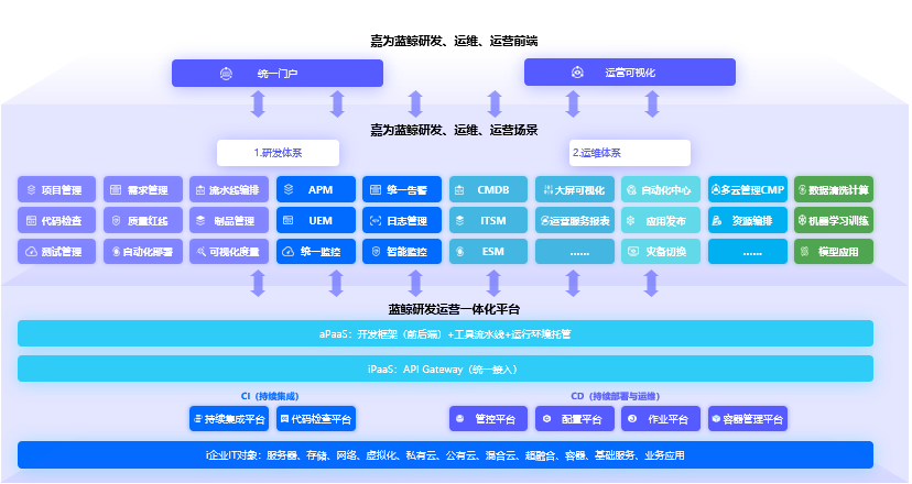 嘉为蓝鲸研运一体化解决方案荣获信通院XOps领域年度明星解决方案 嘉为