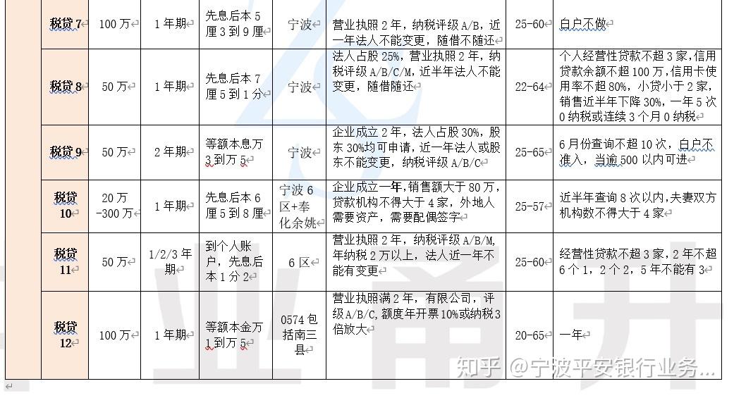 宁波小微企业贷款利率_宁波银行小微企业贷款利息是多少
