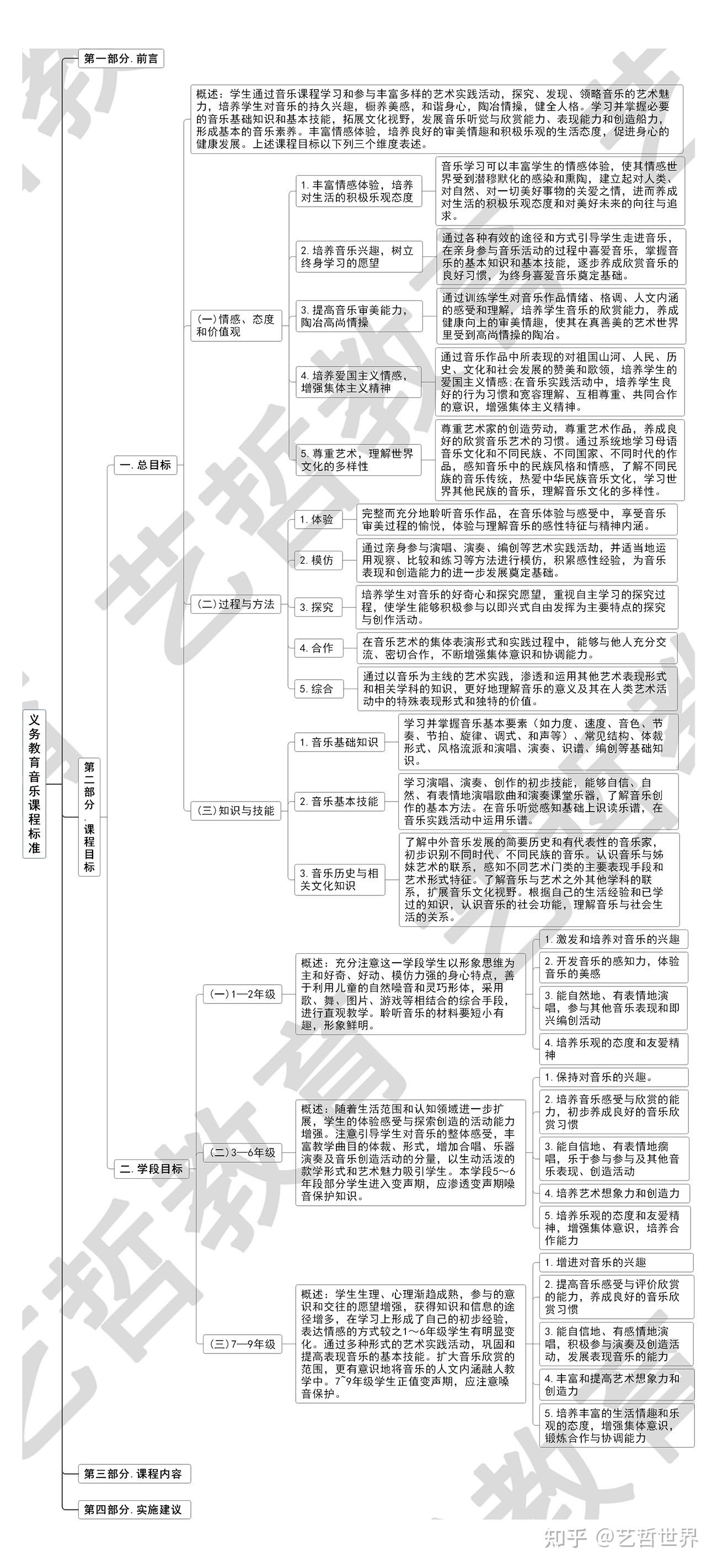 人音版音乐课思维导图图片