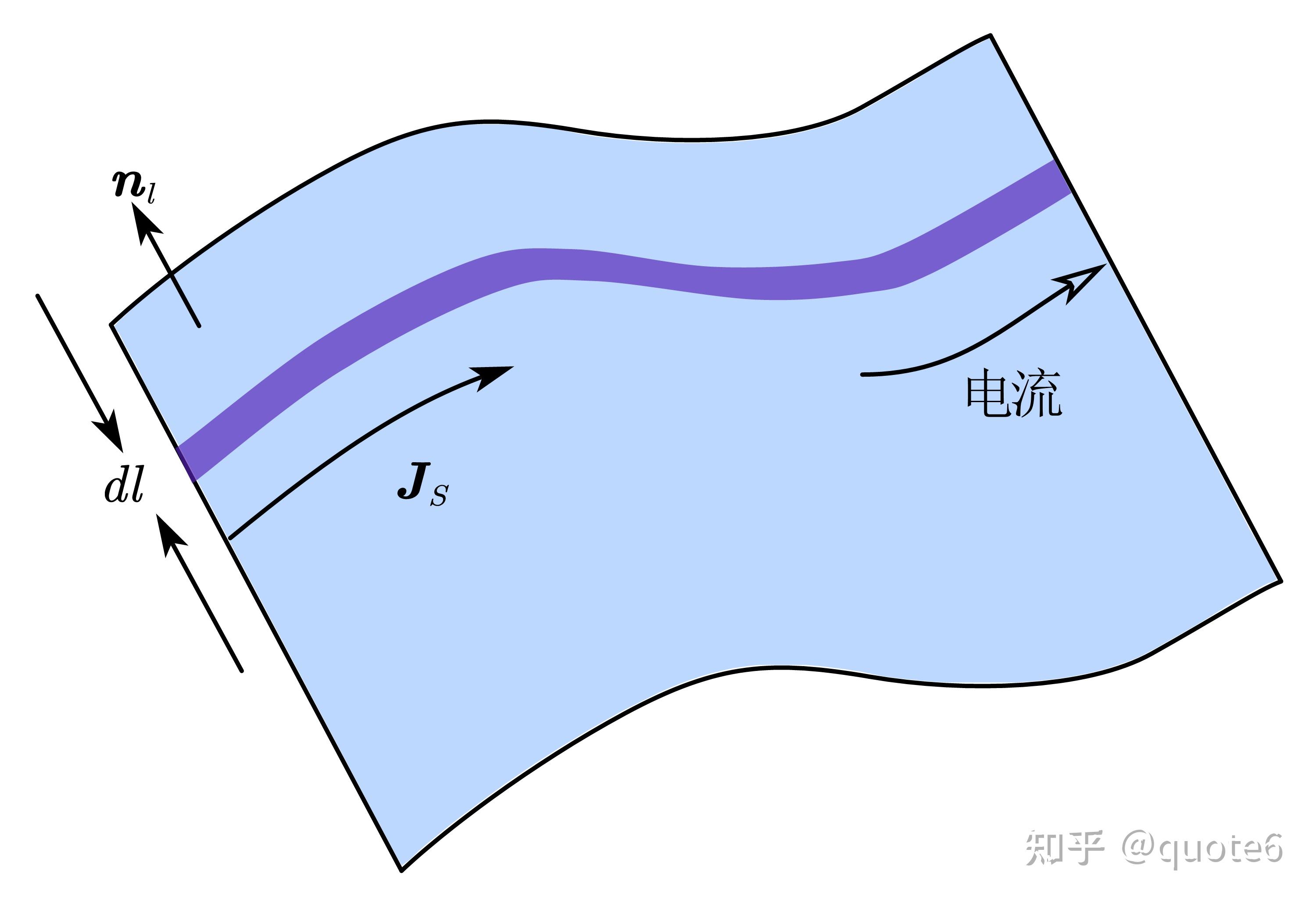 1 电荷守恒定律 - 知乎