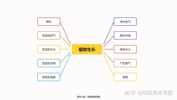 八大思维图示法|Thinkingmaps与思维导图 - 知乎