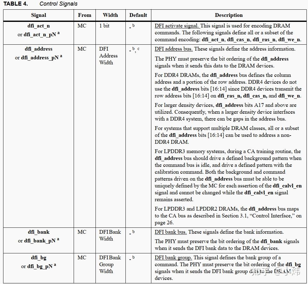 DDR自学整理10--DFI 接口 - 知乎