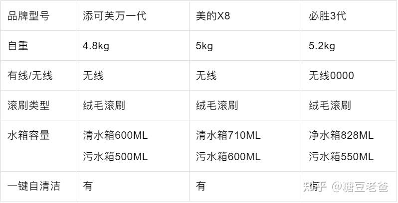 满满干货（添可洗地机哪个型号最好用）添可洗地机哪个型号最好耐用，(图14)