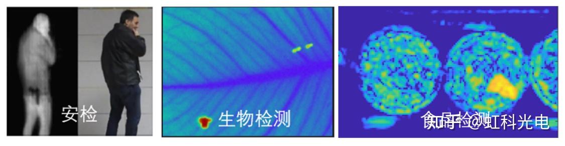 虹科分享 带您了解太赫兹成像技术及系统方案（上） 知乎 7591