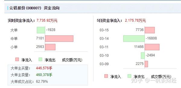 深度解析云朵事件分析
