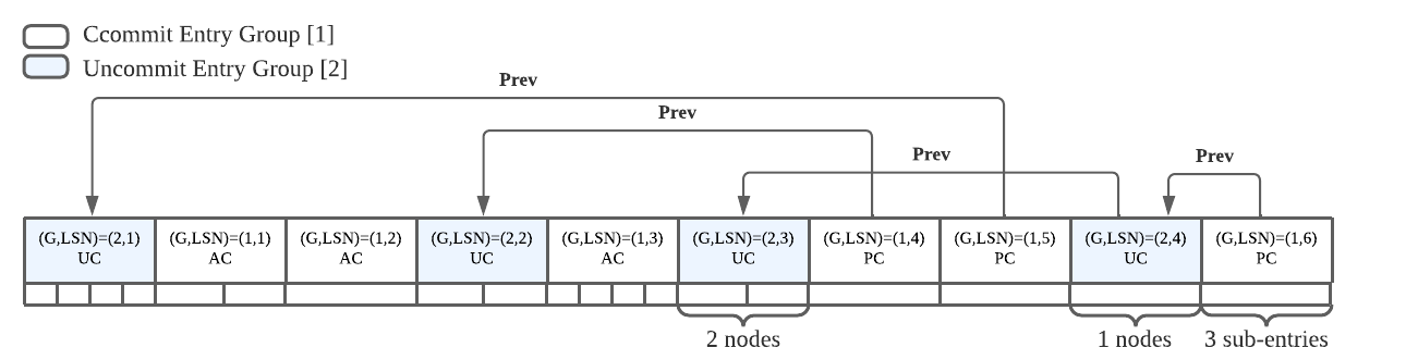 关于TAE(Transactional Analytical Engine)的那些事 - 知乎