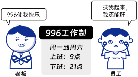 一,"996"带来了什么?