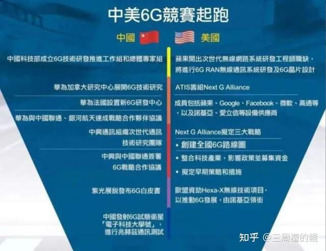 美国在6g领域与他国签署10国联盟意图孤立封杀中国他们的图谋能实现吗