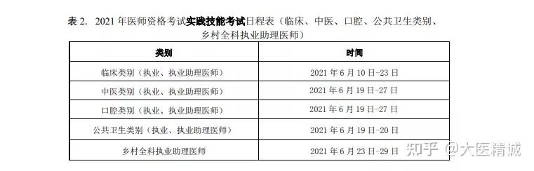 2021国家医学考试网技能准考证打印入口即将开通