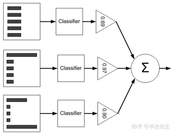 17个机器学习的常用算法!38 17个机器学习的常用算法!