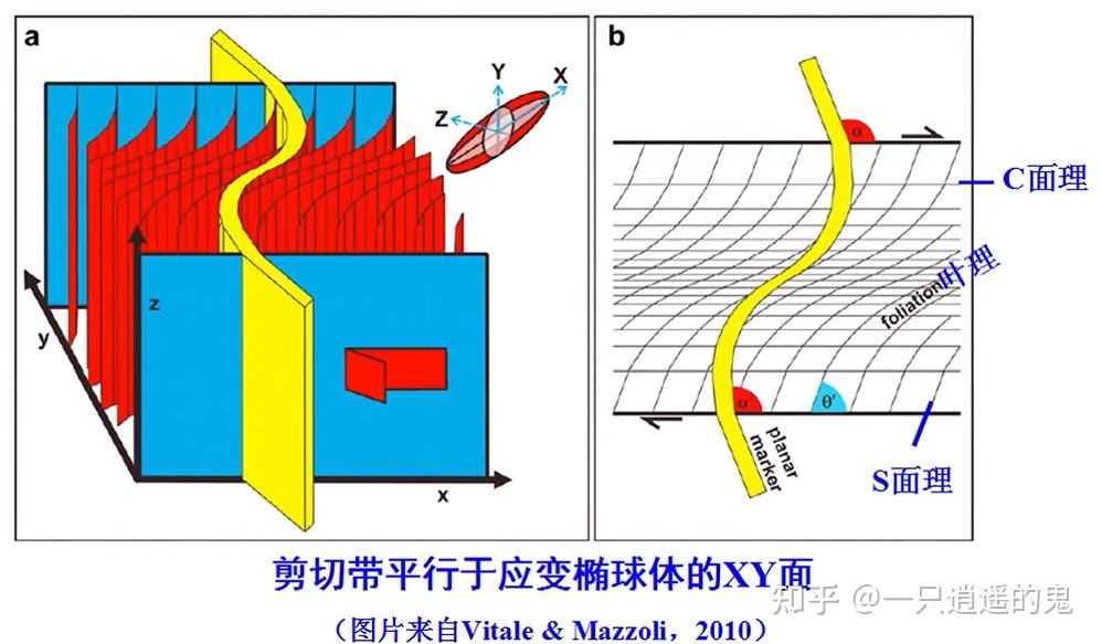 【构造地质学-学习记录】第十一章 韧性剪切带 - 知乎