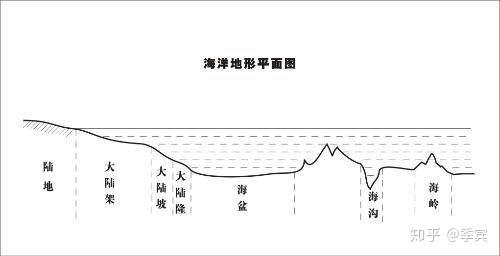 东海的地理经济问题 知乎 东海的地理经济问题 知乎