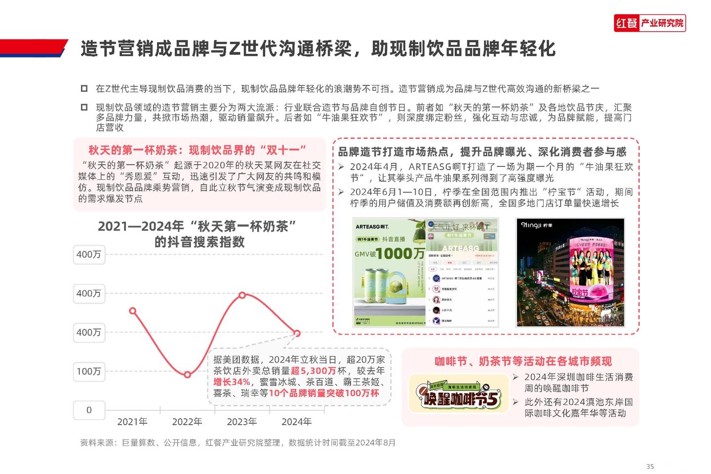 红餐产业研究院:2024 Z世代现制饮品消费洞察报告 - 知乎