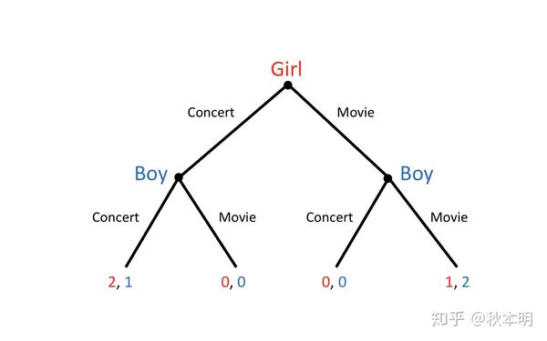 序贯是什么意思 贯序的解释和意思 序贯治疗是什么意思