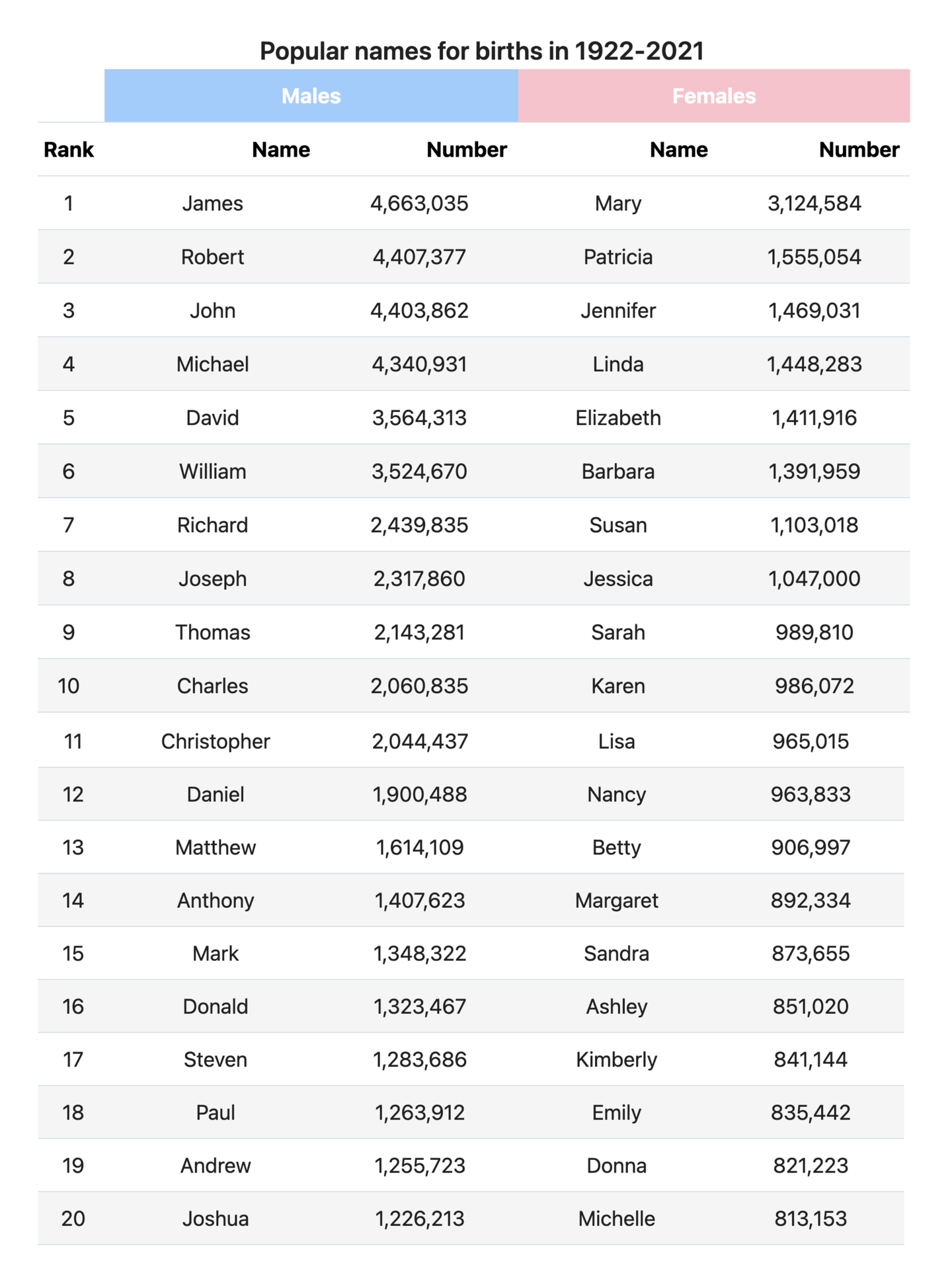 美国最常见英文名，你知道几个呢？ - 知乎