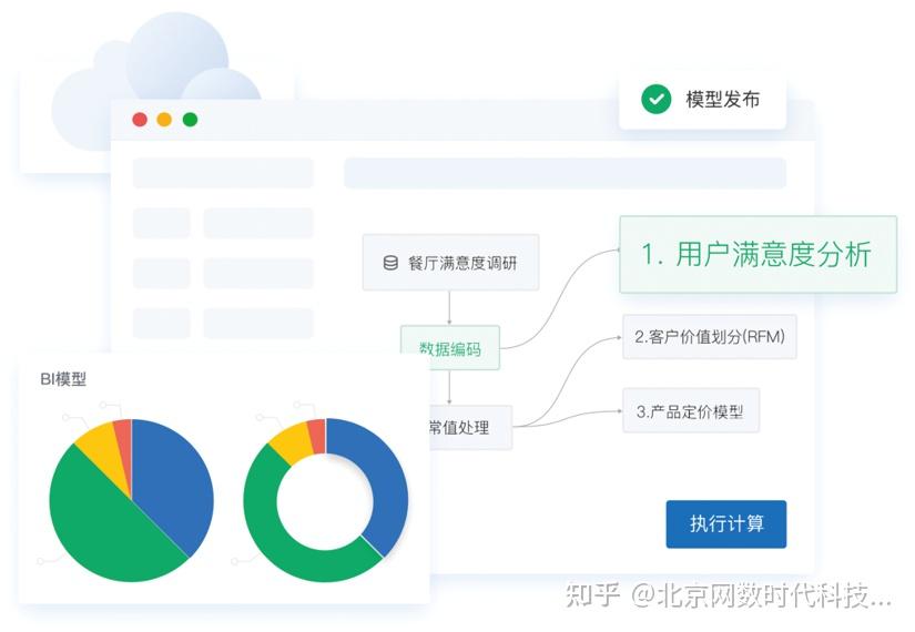 SPSSPRO|全新在线数据分析平台 - 知乎