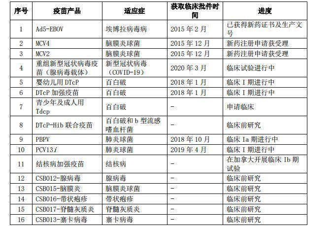 新冠疫苗第一股拿下国外大单涨超14市值飙升121亿