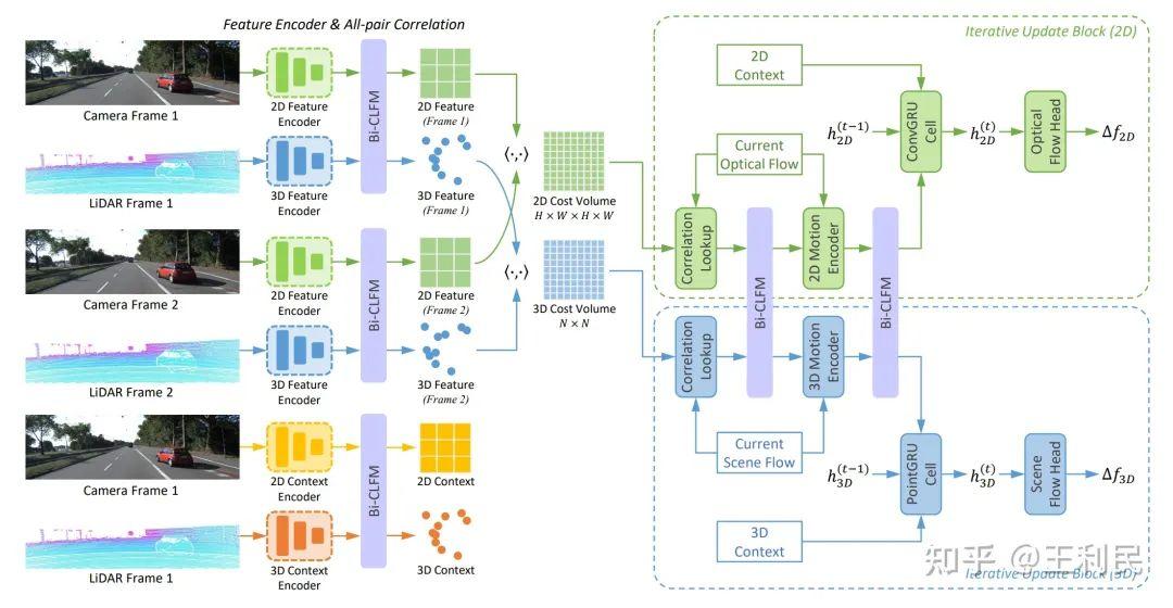 KITTI榜单新SOTA！相机-LiDAR双向融合新范式 | CVPR 2022 Oral & arXiv 2023 - 知乎