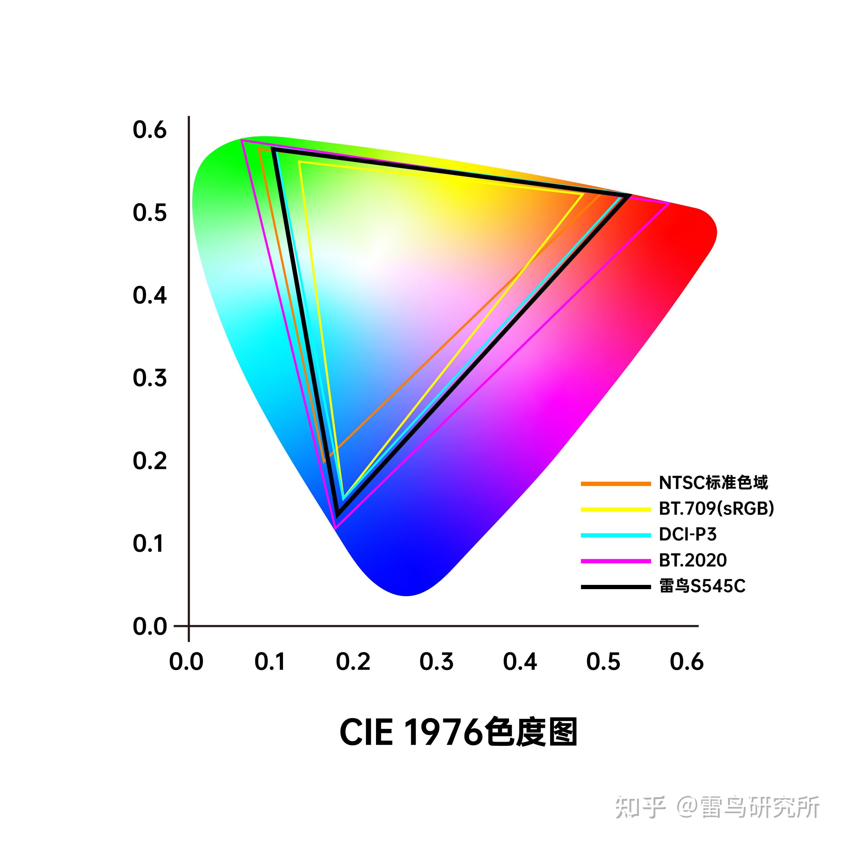 颜色也能是三维的?色体积是个啥? - 知乎