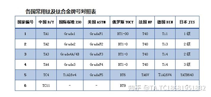 包含各种金属名称对照表英语uranium的词条