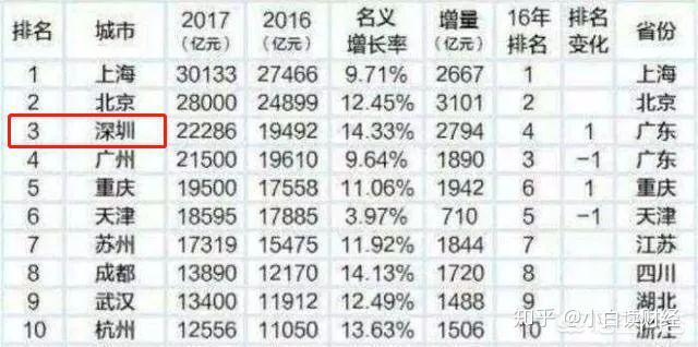 为什么统计GDP没有香港_香港gdp(2)