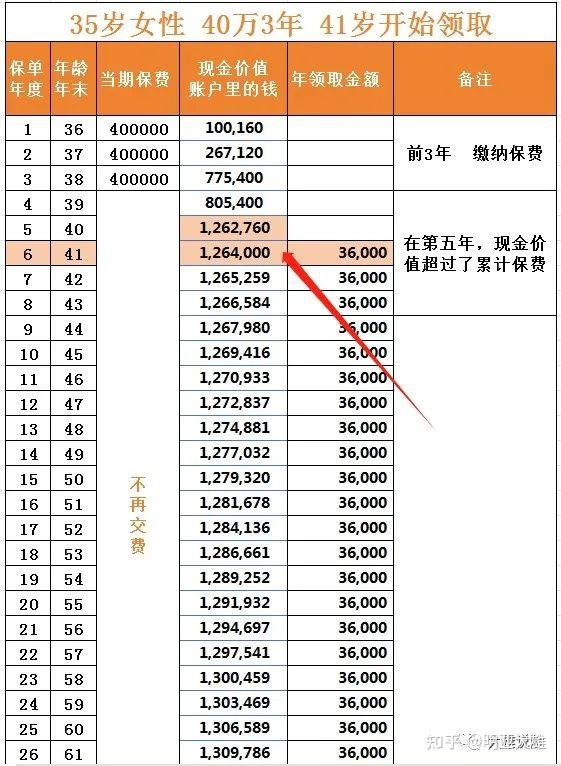 120万的房子，每月躺收3K租金，房子还一直涨价?一房吃3代？ - 知乎